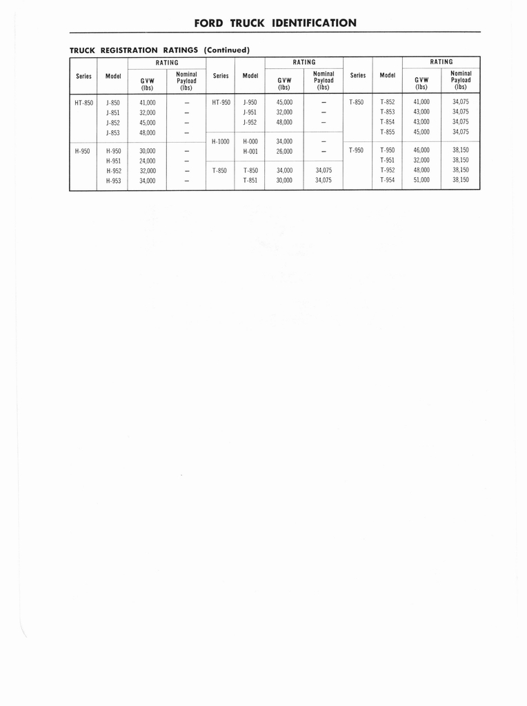 n_1960 Ford Truck 850-1100 Shop Manual 006.jpg